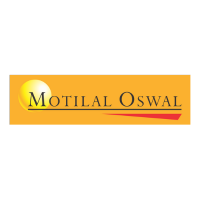 Motilal Oswal logo